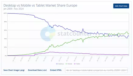 desktop-mobile-share-europe.png