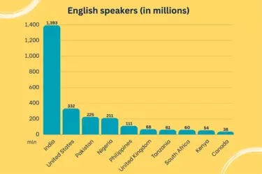 English-speaking-countries-1440x960.png