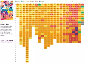 family-guy-ratings-by-episode-chart-v0-vo3zyaa1bh9c1.webp