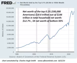 1-23-net-worth-top1-tenth.png