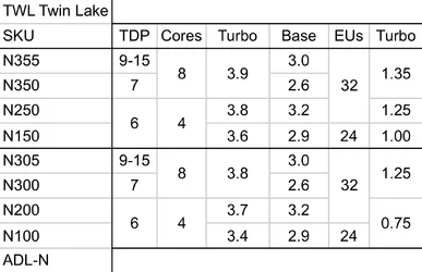 INTEL-TWIN-LAKE-1.jpg