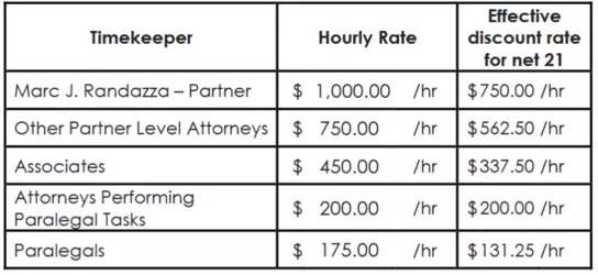 Randazza-Rates.png