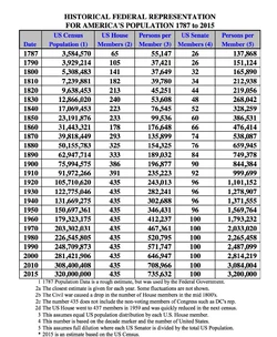 Historical US Apportionment.jpg