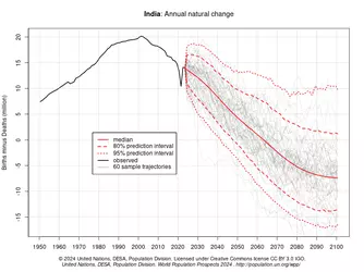 India.png
