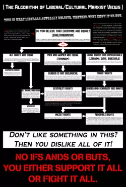 algorithm of liberal views.png