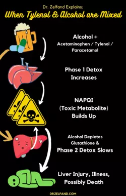 acetaminophen-alcohol1.png