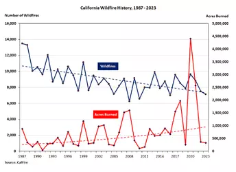 california-wildfire-history-1987-2023.png california-wildfire-history-1987-2023.png