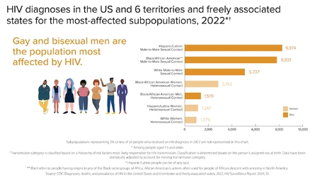 cdc hiv stats.jpg