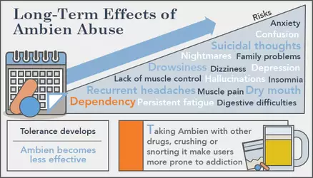 is-ambien-addictive.jpg
