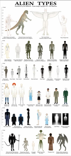 alien-types-470x1024.jpg