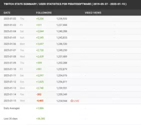 social blade stats.png