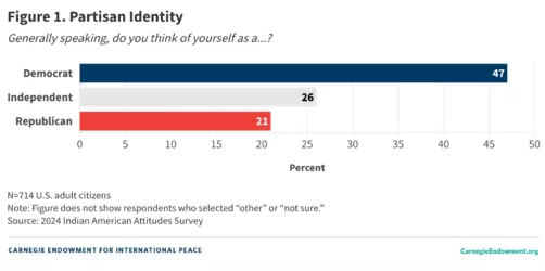 2024-10-Fig1_Partisan Identity-1.png