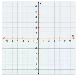 example2-of-x-and-y-graph-1629867130.png