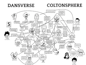 Dansverse Coltonsphere Chart.png