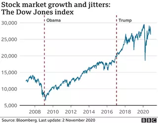 _115200197_dow.jones2-nc.png.webp