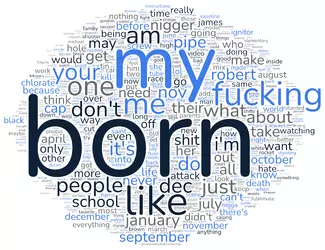 antiochDiaryWordCloud.png