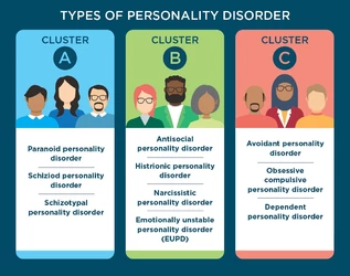 personality-disorder-cluster-types.jpg