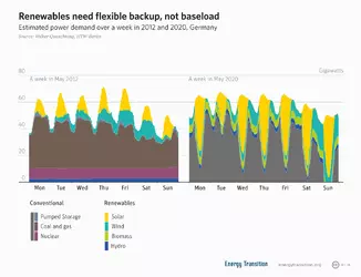 Renewables_need_flexible_backup_not_baseload.png Renewables_need_flexible_backup_not_baseload.png