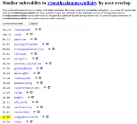 SubredditUserAnalytics.PNG