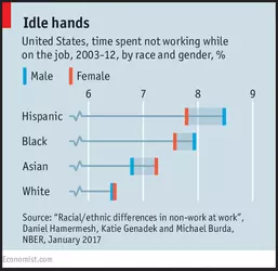 idle-hands-graph.png
