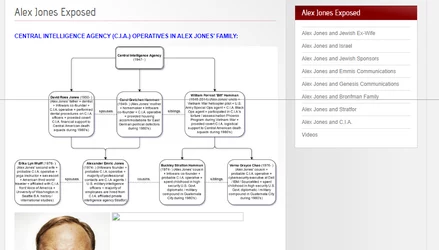 alex jones chart.jpg