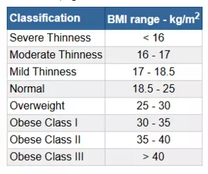 BMI Range.png