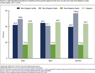 obesity-rates-in-the-united-states-by-race-and-gender-v0-5c2k55h2vdsc1.webp
