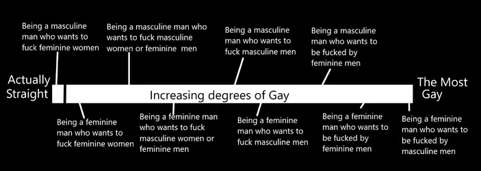 straightgaygradiant.png