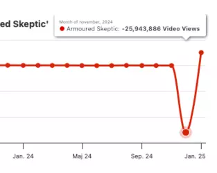 preg-ysocialblade.png