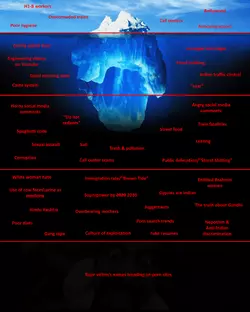 India Hate Iceberg.png