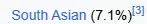 South Asian Canada.png