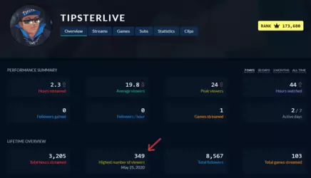 Tipster Twitch Stats.png
