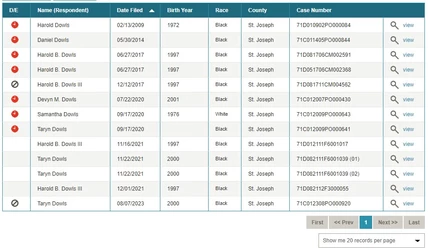Dowls_Protection Order, Complete by Date.jpg