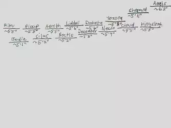 some of the responses to your guys’ questions! thanks for caring so much about us and wanting ...jpg