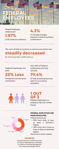 the-truth-about-federal-employees-an-infographic-v0-rf0laf6hetge1.webp