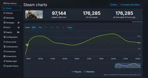 kingdom come deliverance 2 10 hours later.png