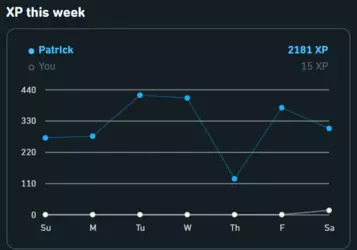 Patrick Daily Duo 8 Feb.PNG