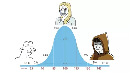 realbellcurve.png