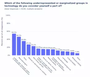 which-marginalized-group (1).png