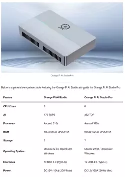orange-pi-ai-studio-pro-mini-pc-with-408gb-s-bandwidth-v0-w0i022rfq9ie1.png
