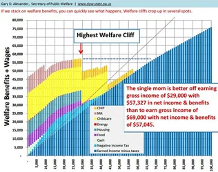 Welfare Cliff.jpg