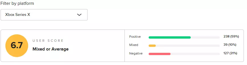 Avowed Xbox Serie X metacritic 20-02-2025 Mid its is.png