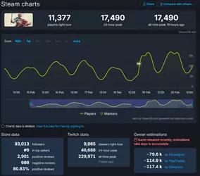 Avowed Steam Chart Stats 2.png