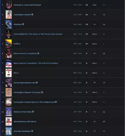 Screenshot 2025-02-03 at 05-23-49 Alakon9x's Anime List - MyAnimeList.net.png