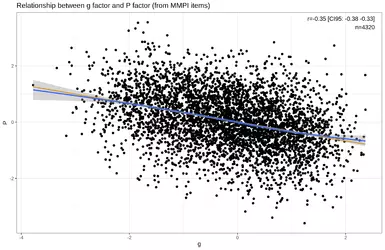 d2980a55-d2e7-4dd8-b4c8-caf6a843a013_3000x1950_iq_vs_mental_health.png