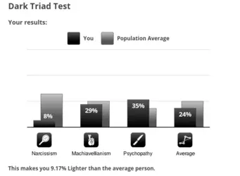  Dark Triad Test.png