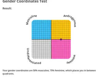  Gender Coordinates Test.png