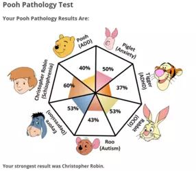 Screenshot 2025-02-24 at 12-56-20 Pooh Pathology Test.png