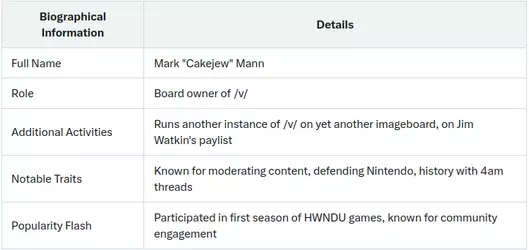mark grok bio.png