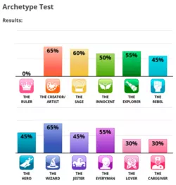 12 Archetypes.png